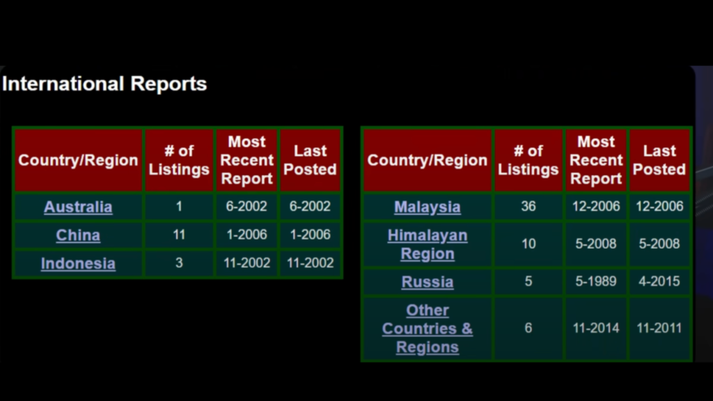 Cases of yeti reported from each country